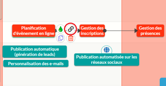 Définition le chemin critique projet grâce au diagramme de PERT