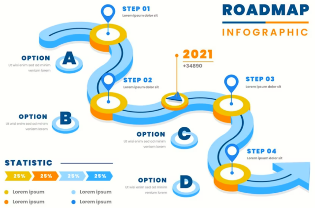 Roadmap Projet D Finition Exemple Et Mod Le