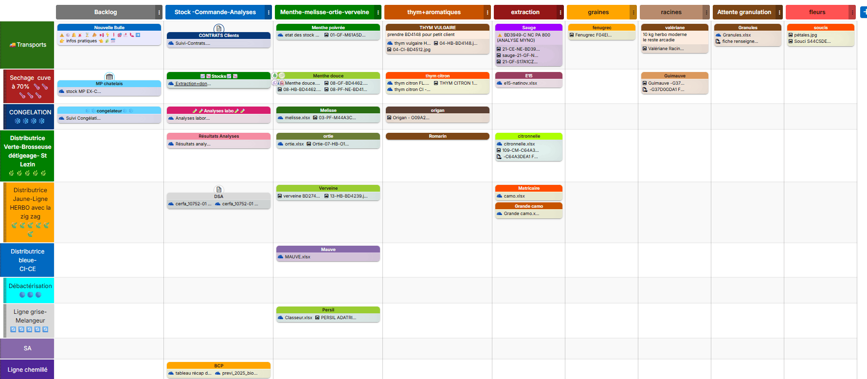 Adatris Kanban board bringing together stock, orders, analyses and plant information