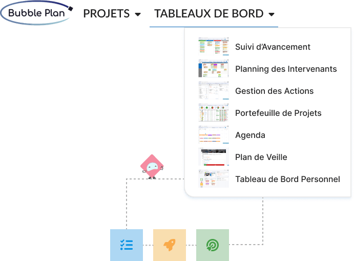 Les tableaux de bord de pilotage de projet Bubble Plan