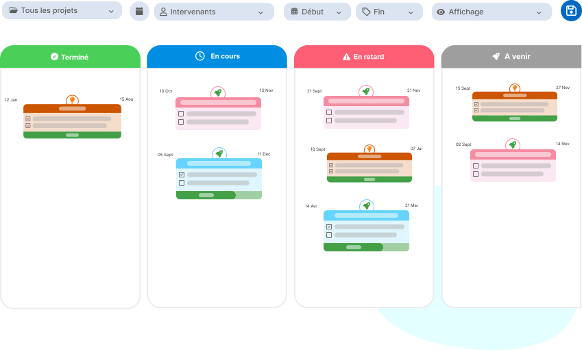 Tableau de bord suivi d'avancement projet