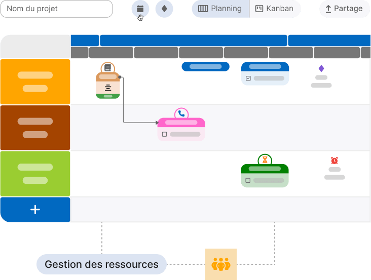 Un outil de gestion des ressources pour une planification projet optimale