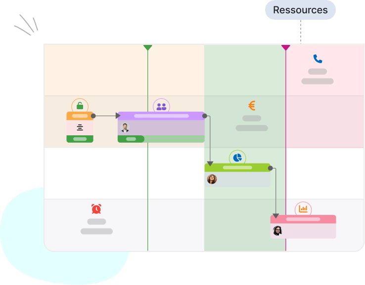 Gestion simplifiée de la charge de travail avec des indicateurs visuels et des ajustements flexibles.