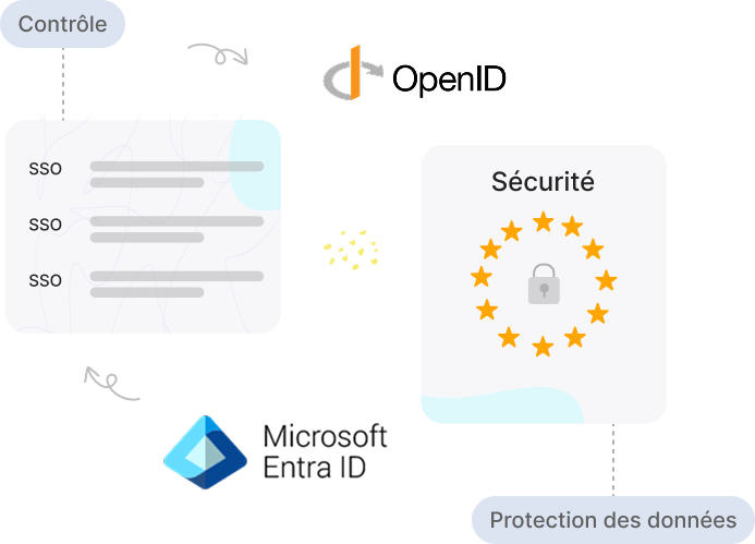 Intégrez votre SSO (Single Sign-On) avec Bubble Plan pour une gestion simplifiée et sécurisée des accès utilisateurs.