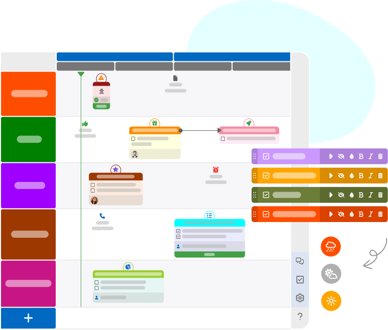 Les options collaboratives à tous les niveaux de votre pilotage de projet