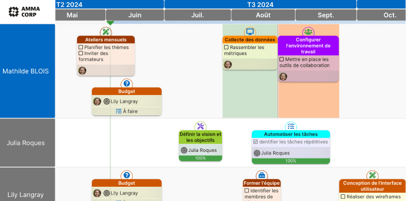 Planning des Intervenants