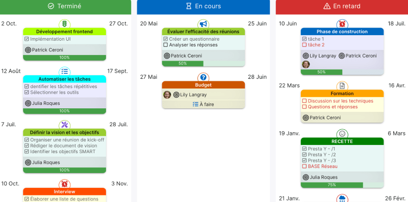 The Kanban Progress Tracker and its colored columns for an efficient project management