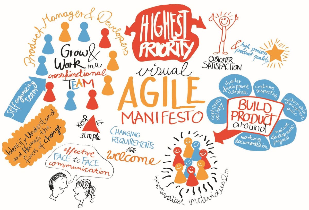 Le Manifeste Agile illustré