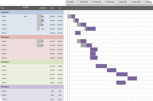 Diagramme de Gantt sur Excel