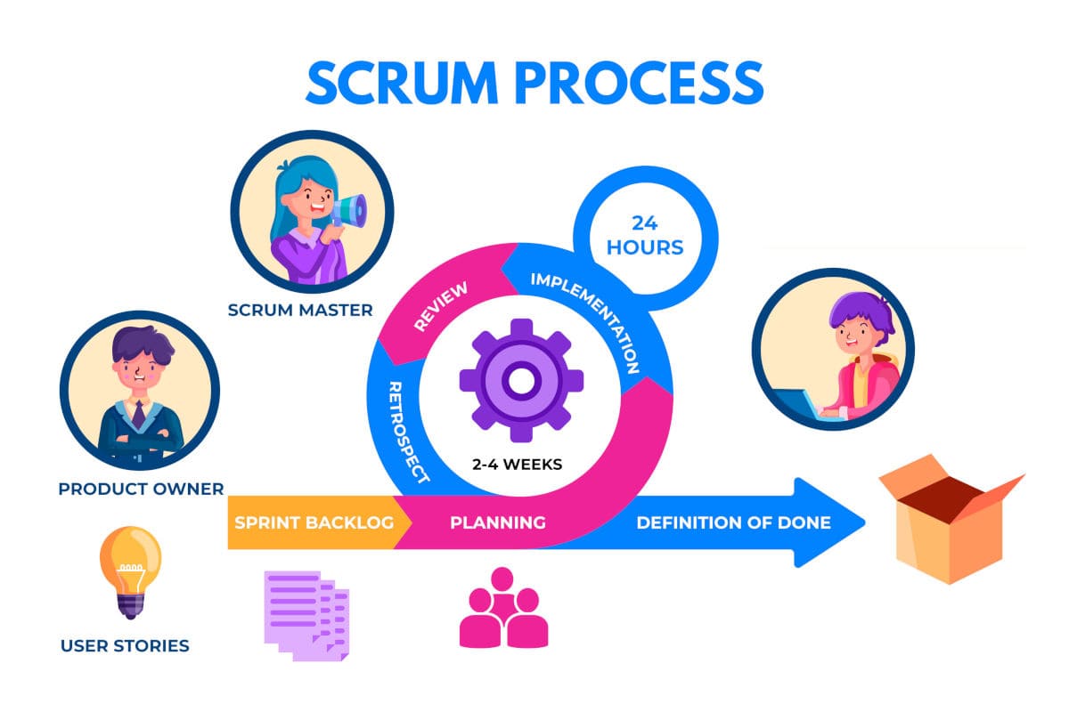 Les grands principes de Scrum