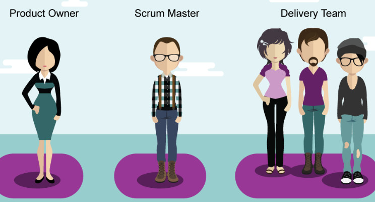 Scrum Master, avec le product owner et l'équipe de développement