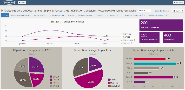 Tableau de bord du Département "Emploi & Parcours" de la Direction Cohésion & Ressources Humaines Ferroviaire SNCF Tableau de bord du Département "Emploi & Parcours" de la Direction Cohésion & Ressources Humaines Ferroviaire SNCF