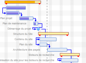 Les vrais plus du diagramme de Gantt