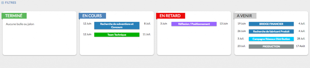 Tableau de bord pour la gestion visuelle des tâches
