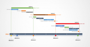 5 avantages à noter d’une planification Gantt