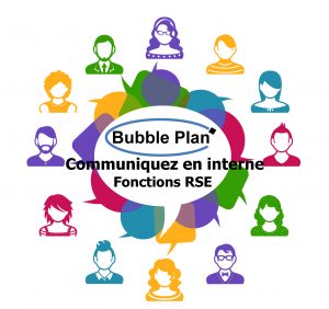 Communication, collaboration et RSE