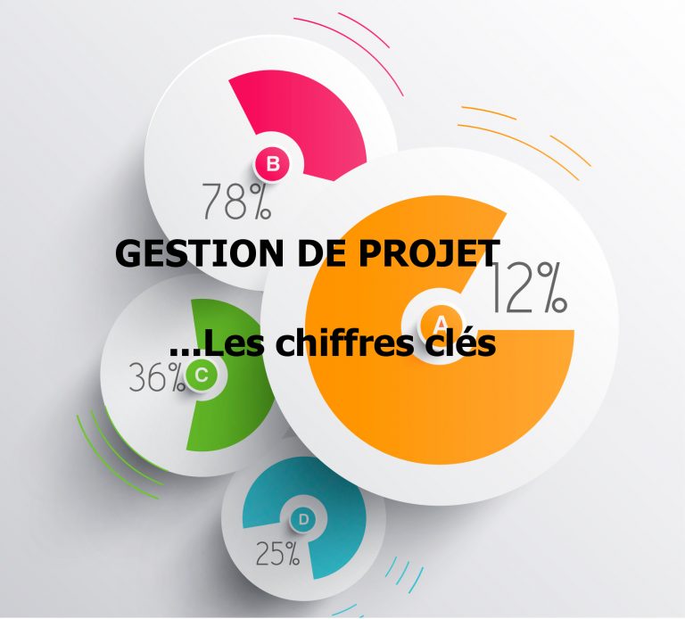 La gestion de projet en quelques chiffres… étonnants