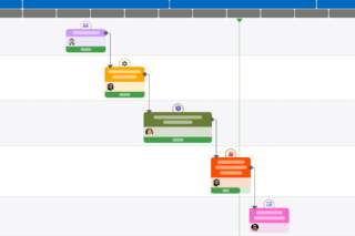 5 avantages à noter d’une planification Gantt