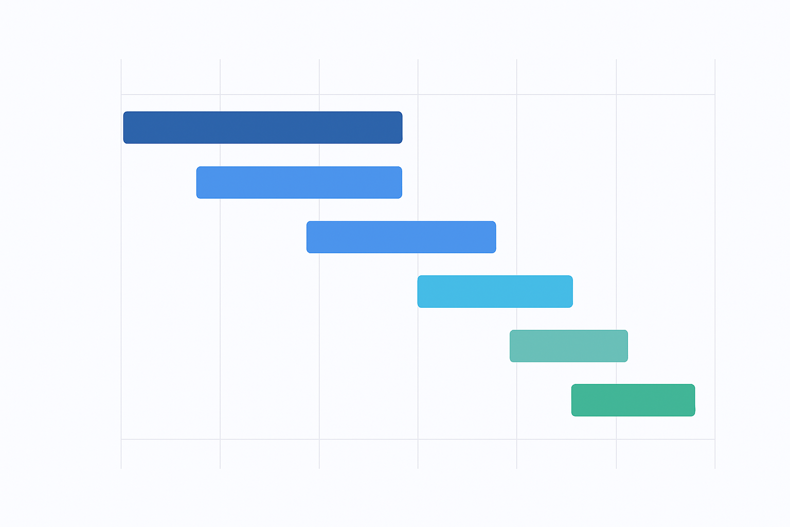 representation du diagramme de gantt 