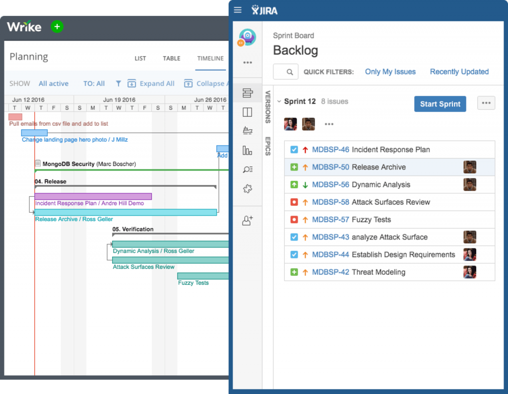 Vue Planification Gantt de Wrike - gestion de projet