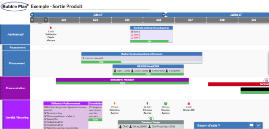 La gestion visuelle des tâches pour maîtriser vos projets