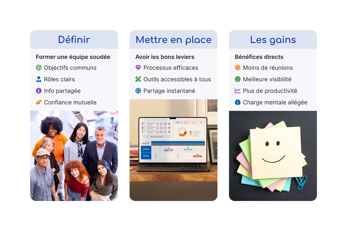 travail collaboratif