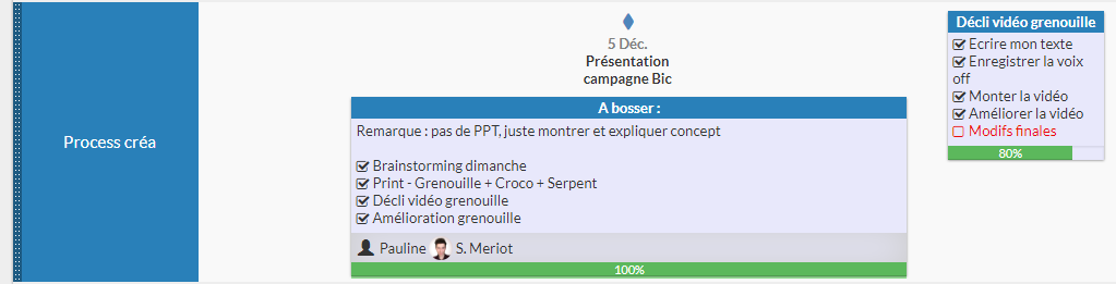 Sous-checklists