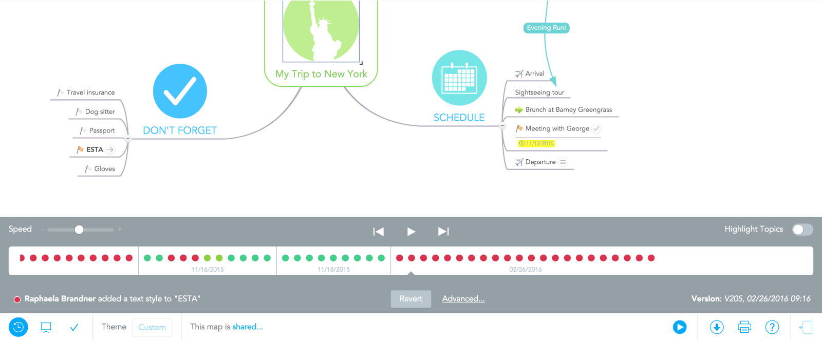 Outil Collaboratif : L'outil De Mind Mapping MindMeister