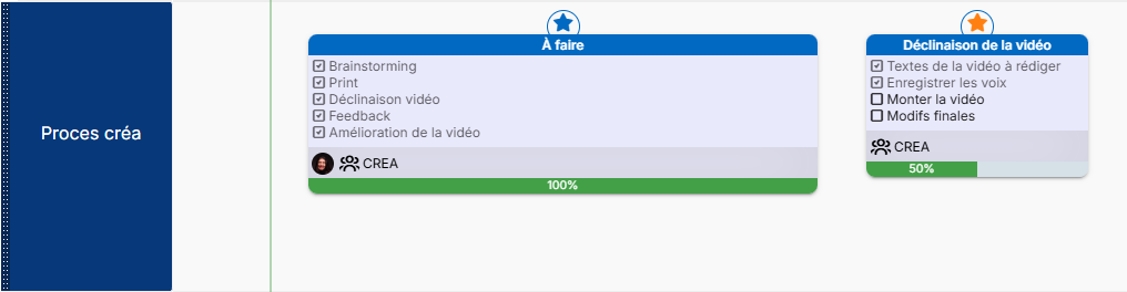 Planning Bubble Plan avec des bulles et des actions à cocher