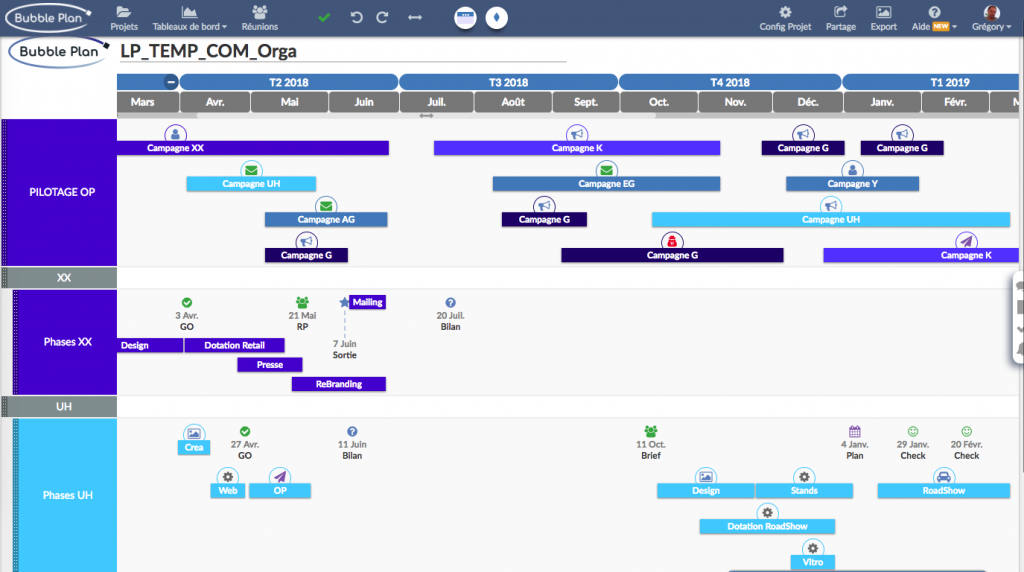 Un outil de pilotage de projet pour les services marketing
