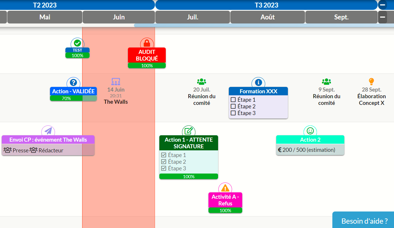 Planning projet avec management visuel standard - Exemple