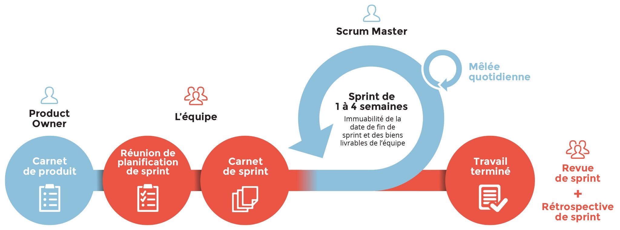 1 Carnet De Réunion Pour Le Travail – Parfait Pour La Planification De  Projets, La Prise De