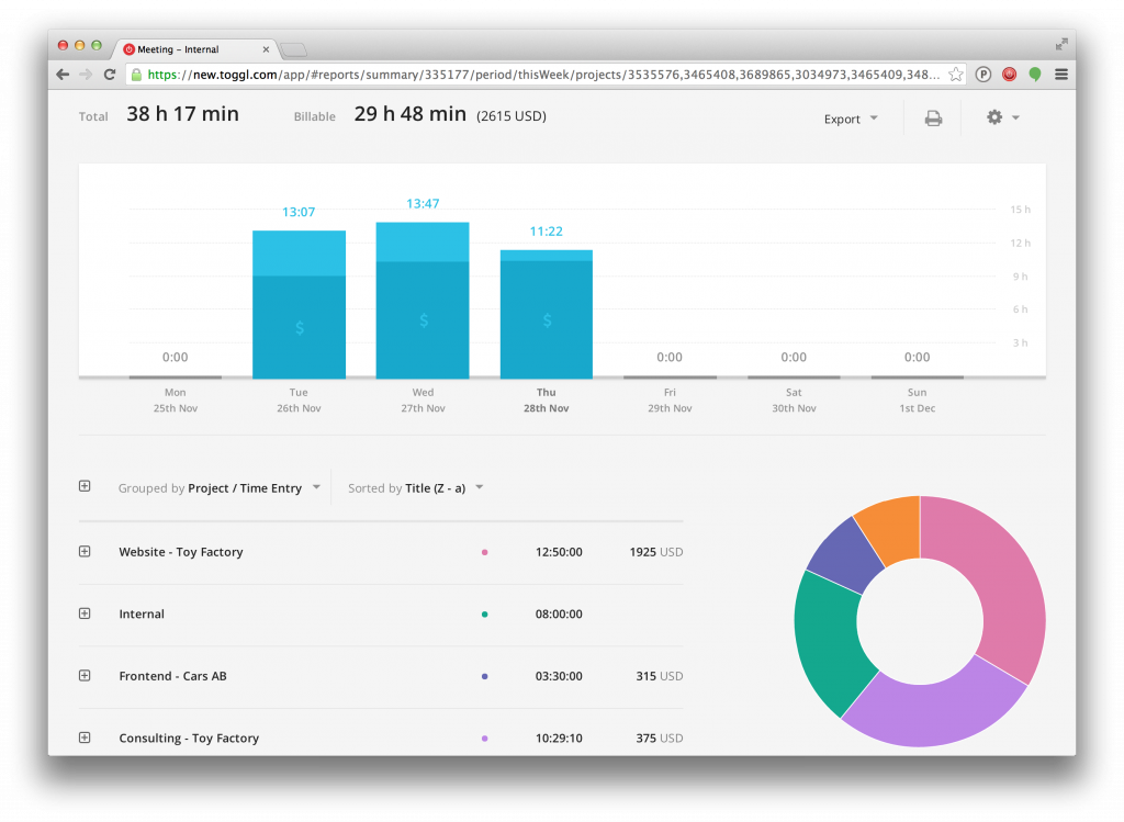 Pistez le temps passé en gestion de projet avec Toggl