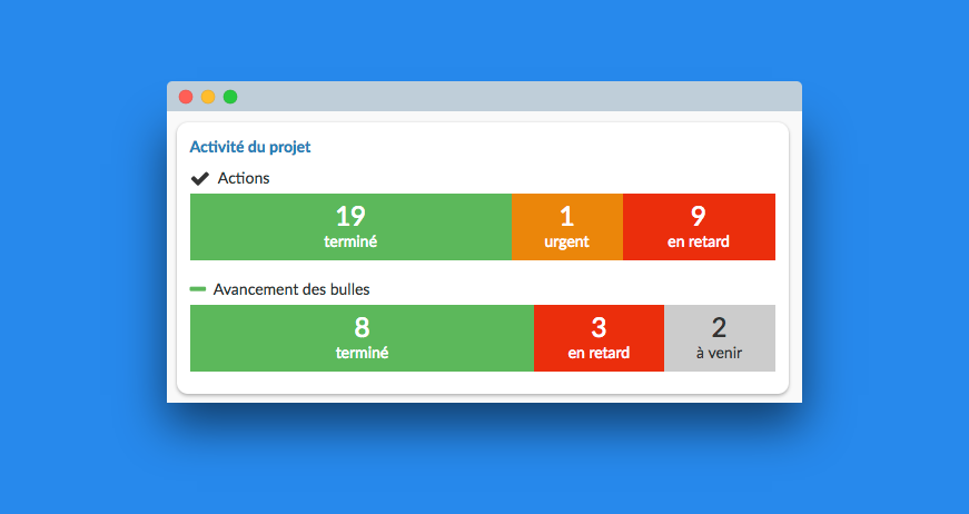Capture de Bubble Plan, gestion de projet avec Screely