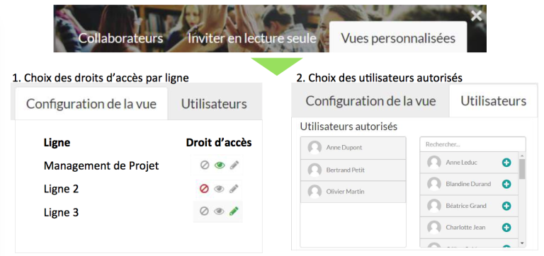 Vue personnalisée : la gestion de projet adaptée à tous