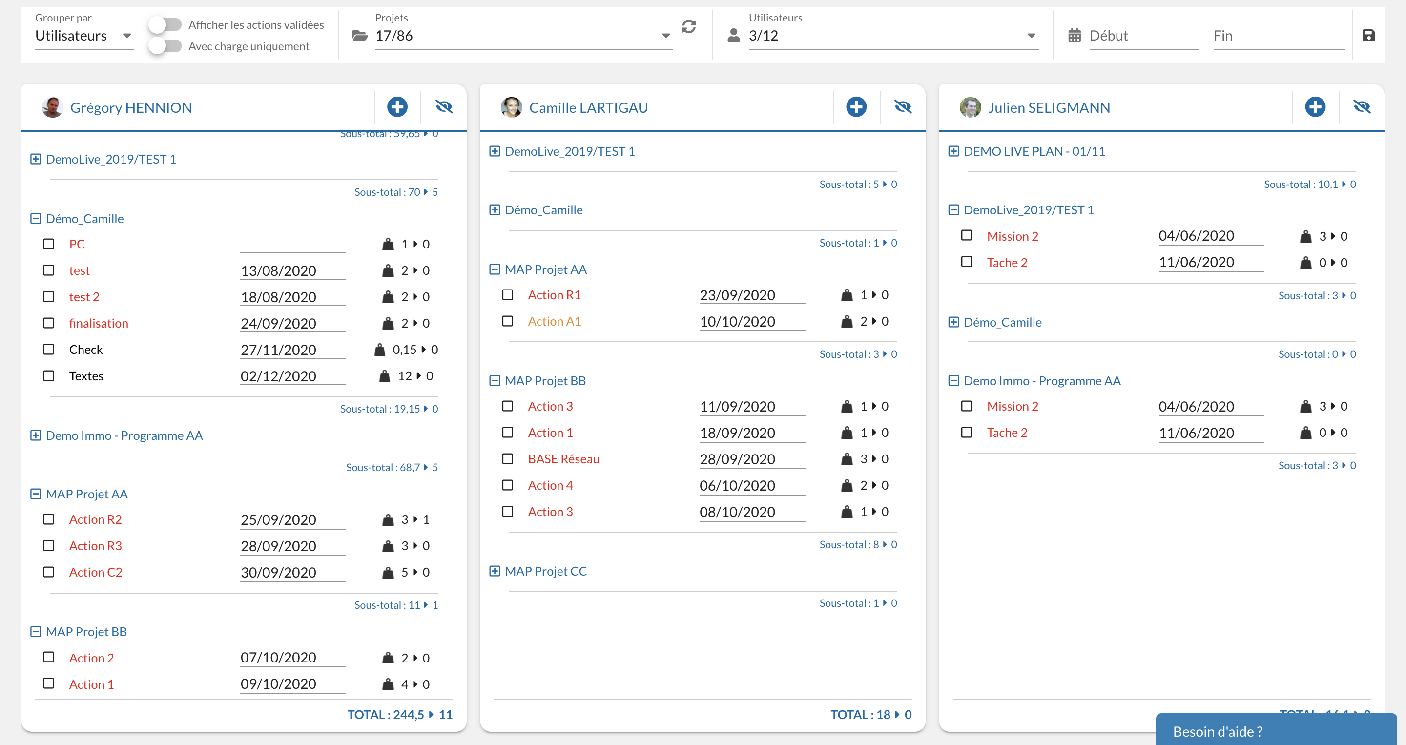 Le tableau de bord gestion des actions dans Bubble Plan
