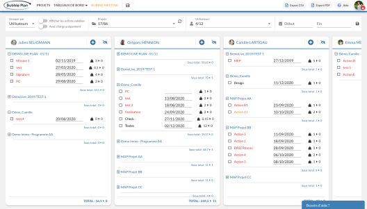 Gestion des Actions : pilotage de tâches et suivi du temps passé !