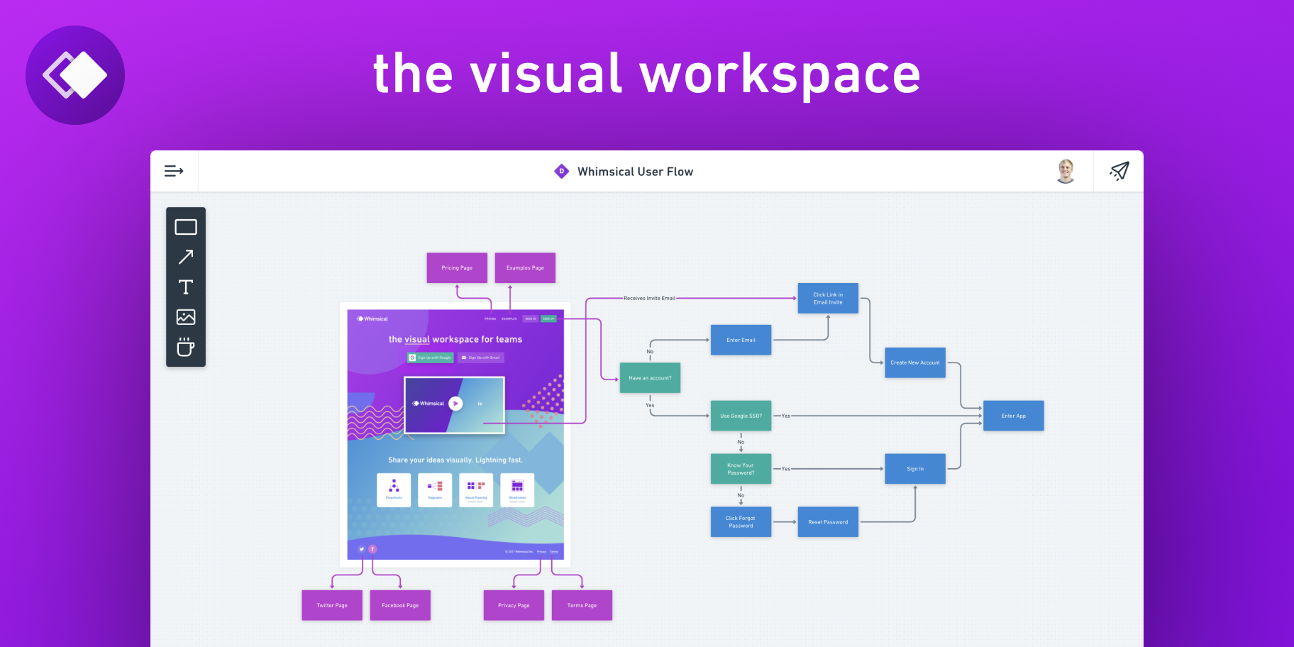 Interface de la plateforme Whimsical - Espace numérique de travail