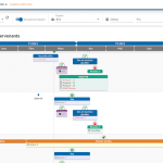 La gestion des équipes dans la version BUSINESS de notre outil de pilotage projets