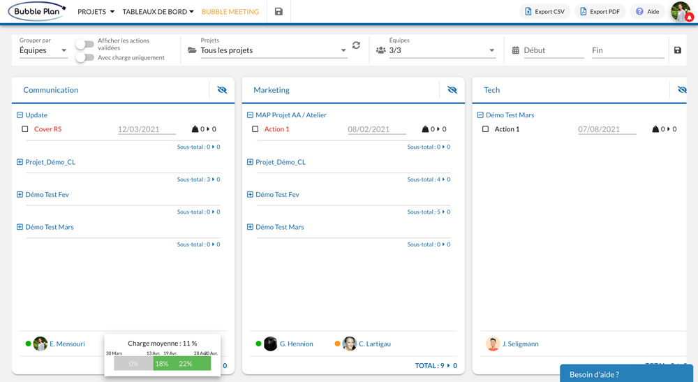 gestion des actions charge de travail