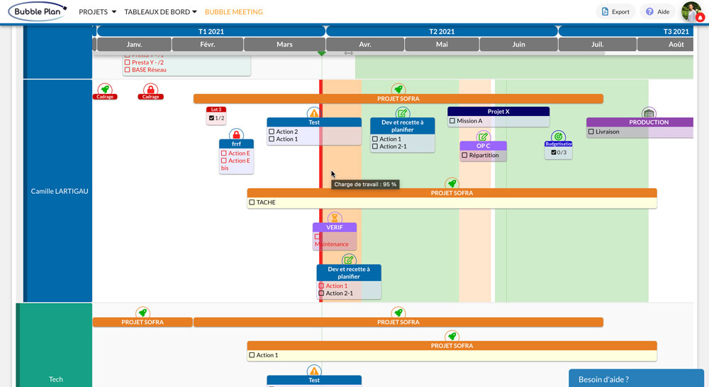 planning des intervenants gestion de la charge avancee