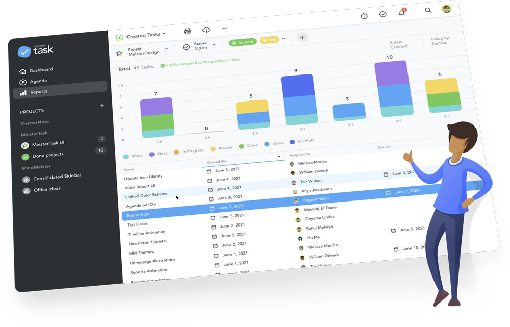 interface MeisterTask