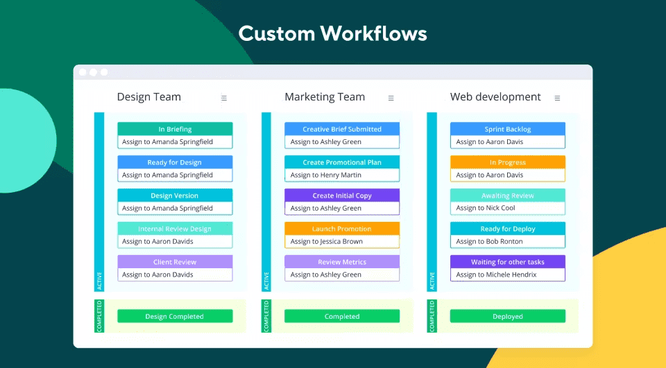 interface de l'outil Wrike prise sur Capterra, on voit un tableau en mode Kanban qui répertorie la liste des tâches de l'équipe Design, Marketing, Web development