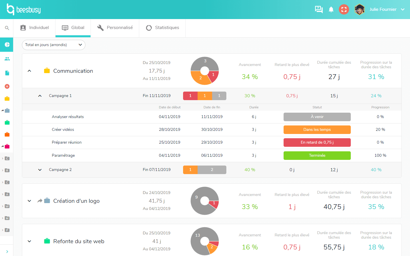 Interface de Beesbusy Portefeuilles de projets Tableau de bord global