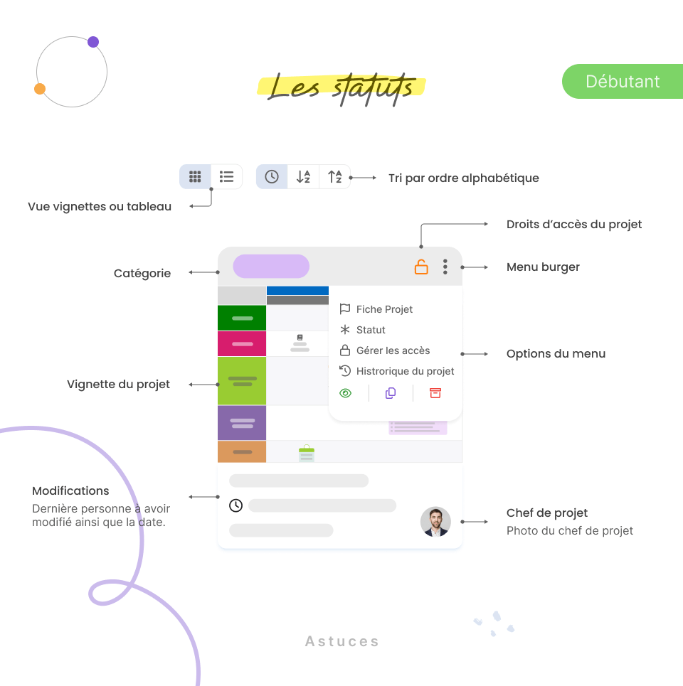 les differentes options de votre vignette projet dans bubble plan
