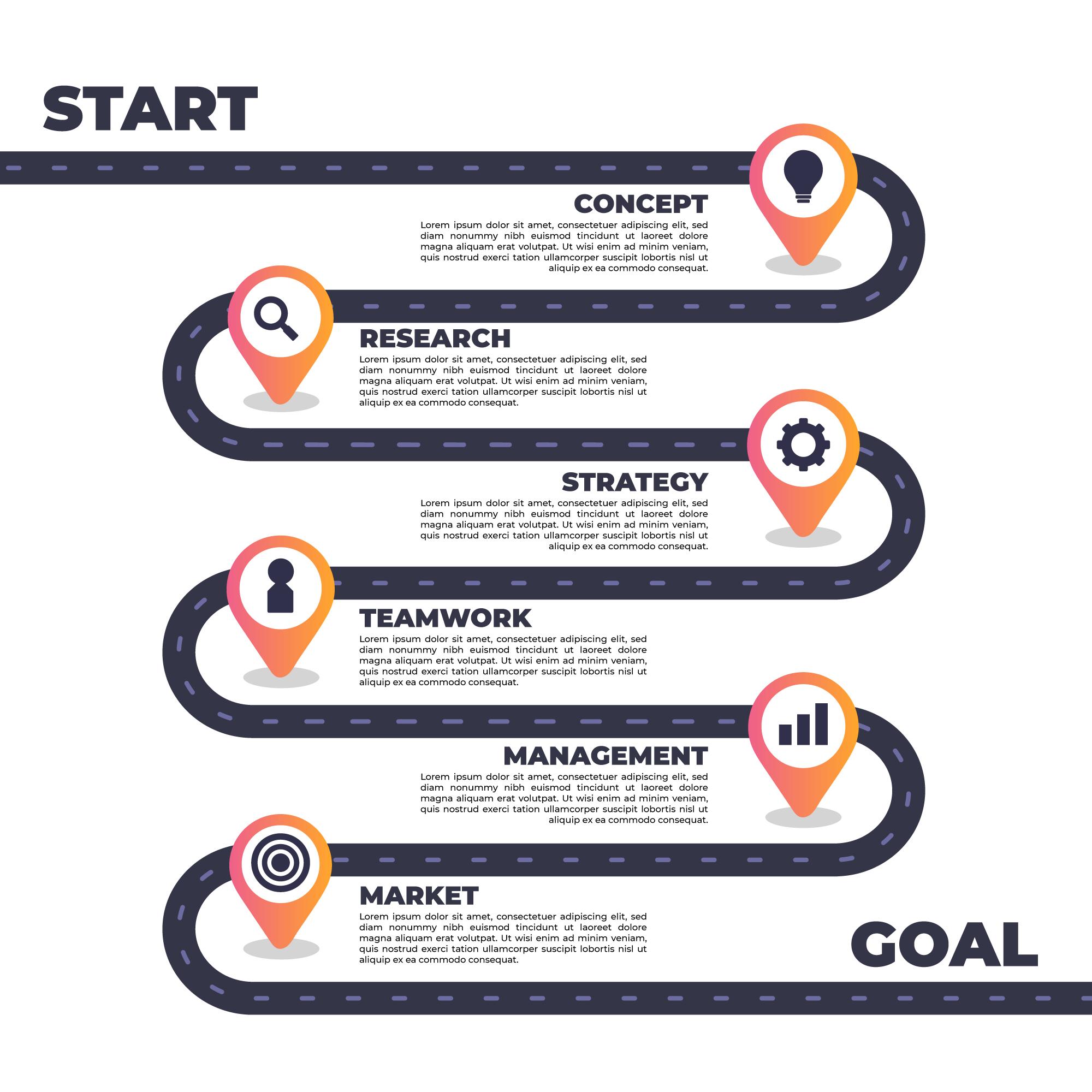 Illustration des objectifs sur une roadmap