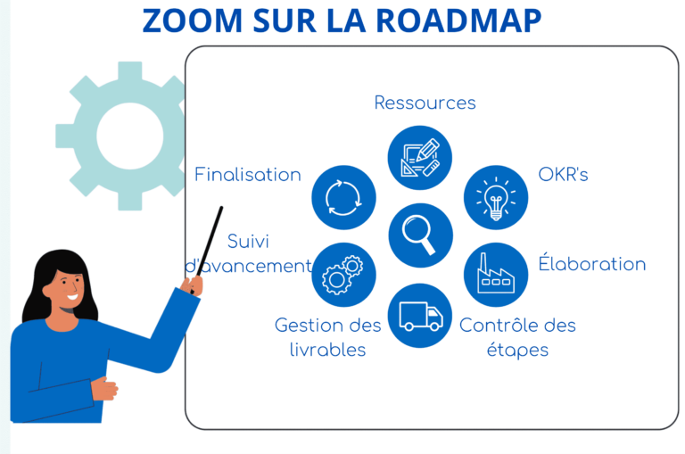 Roadmap projet : organisez votre développement et votre R&D