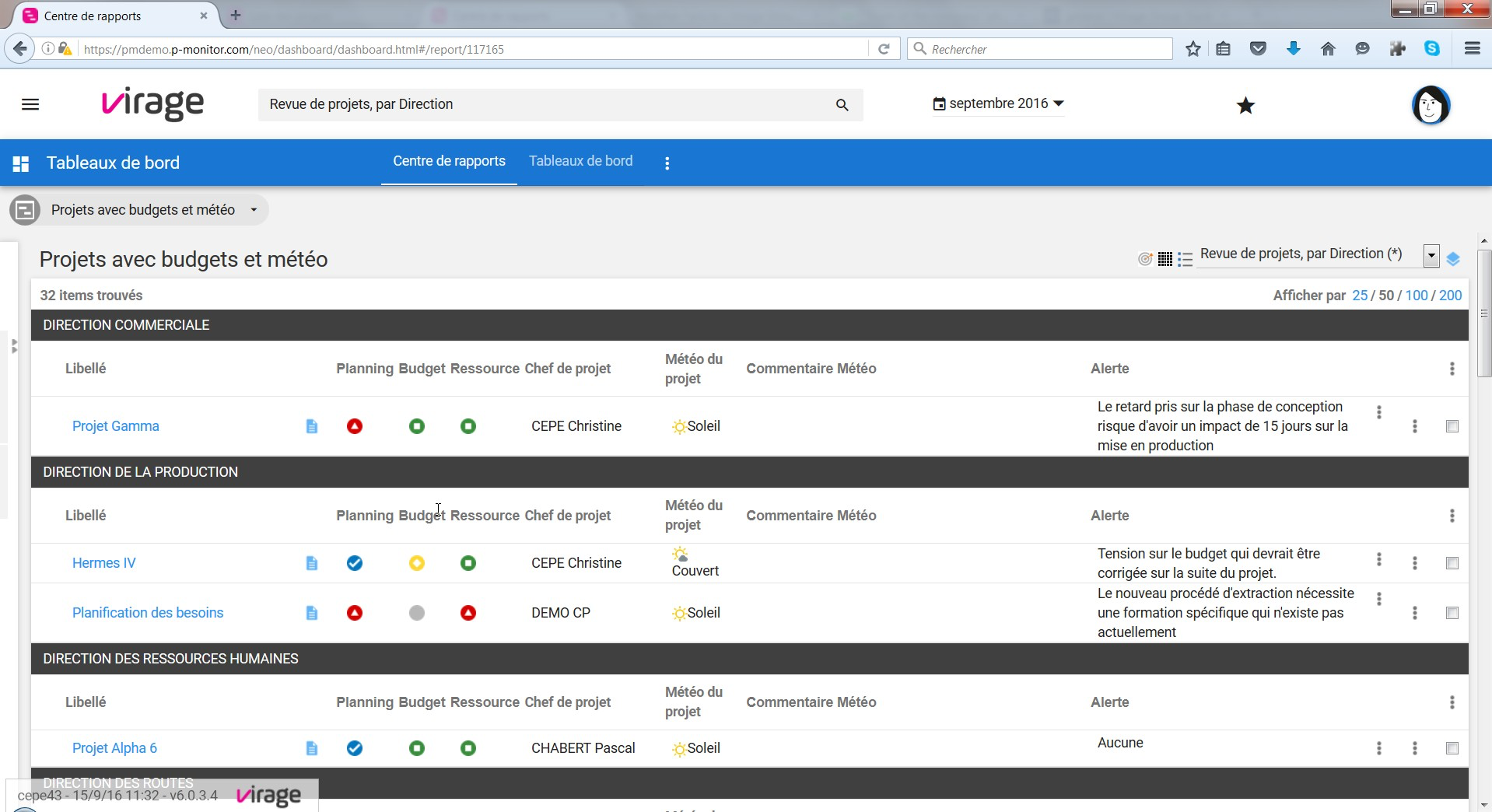 Vision des tableaux de bords sur Project Monitor