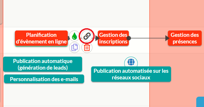 dans cette image, on voit où trouver le chemin critique sur bubble plan, il suffit de survoler une bulle et de cliquer sur l'icône maillon de chaîne pour le faire apparaître, il sert à lier les bulles entre elles et créer ainsi des dépendances