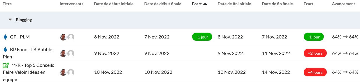 Versioning : on peut voir les écarts en fonction de la date de début et de fin de tâche et savoir si l'intervenant a été en retard, l'a fait dans les temps ou bien en avance